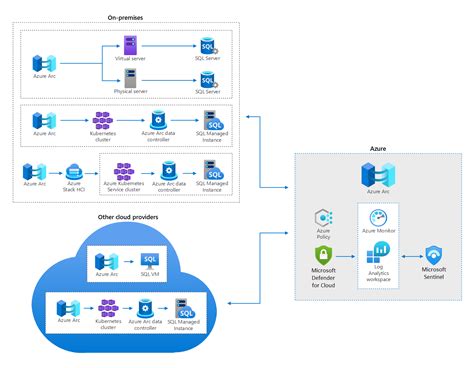 azure hosted sql database service