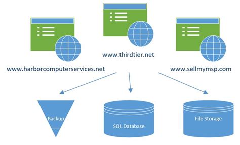 azure hosting website examples