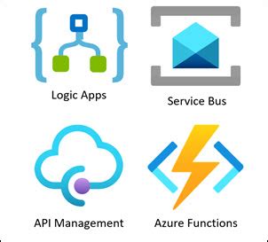 azure integration services interview questions and answers