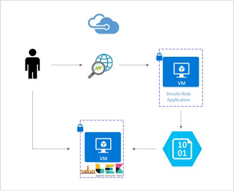 azure intrusion detection system