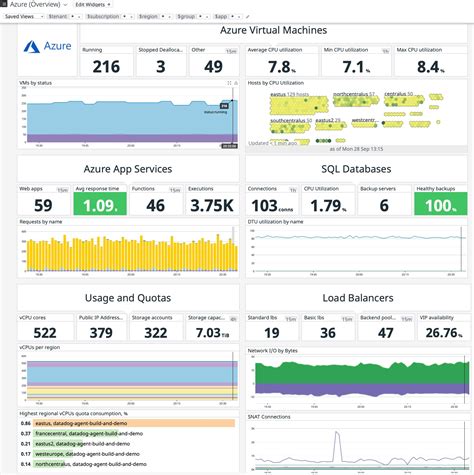 azure monitoring solutions for availability