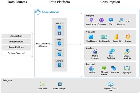 azure monitoring solutions overview