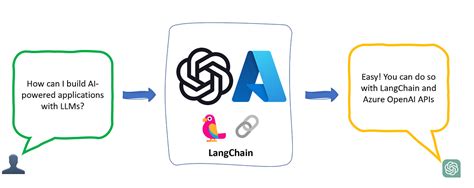 azure openai api key langchain