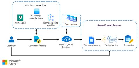 azure openai documentation