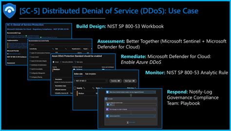 azure policy nist sp 800-53 r4