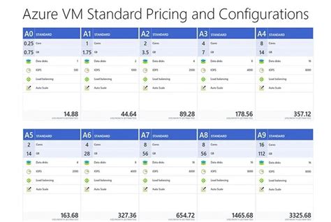 azure pricing calculator excel