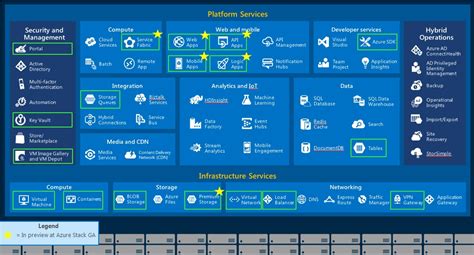 azure private cloud stack