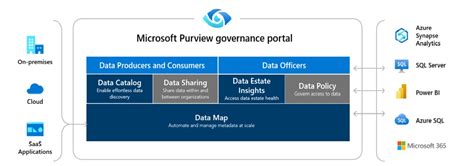 Azure Purview Vs Data Catalog