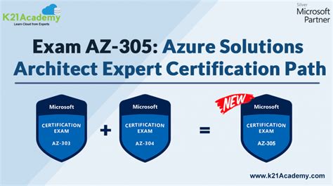 Azure Solution Architect Certification Exam Code