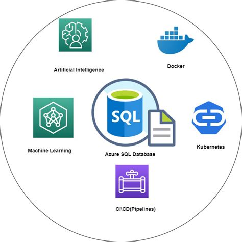 azure sql dba topics