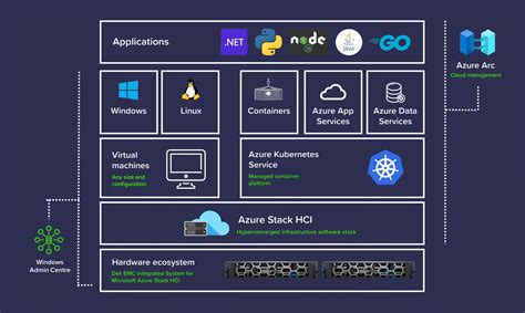 azure stack hci os