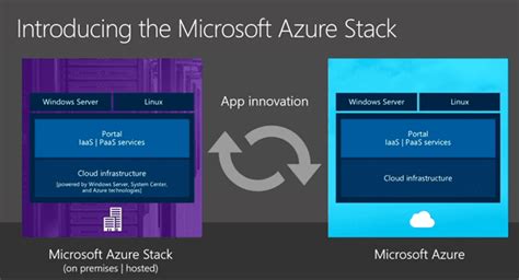 azure stack release notes