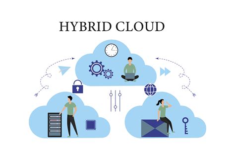 azure supports hybrid cloud platform benefits