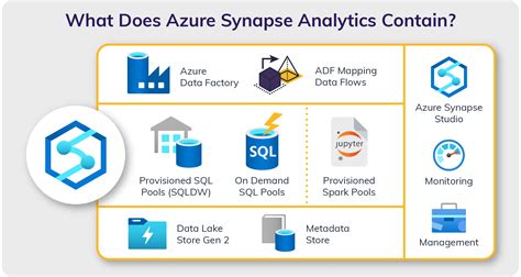 azure synapse analytics vs azure sql data warehouse