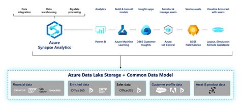 azure synapse pipeline concurrency