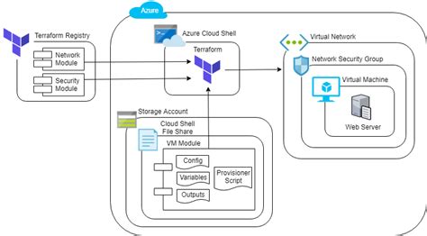 azure terraform examples github