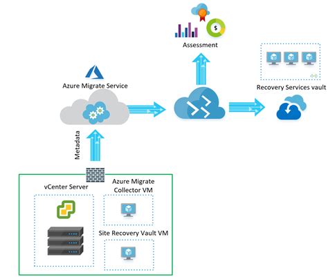 azure to azure migration step by step