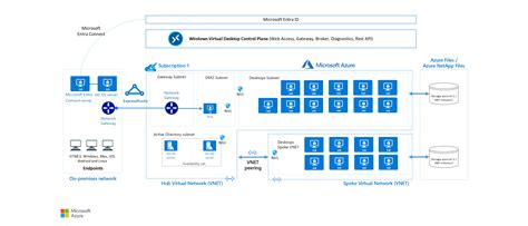 azure virtual desktop agent