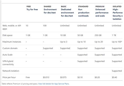 azure web hosting plan pricing