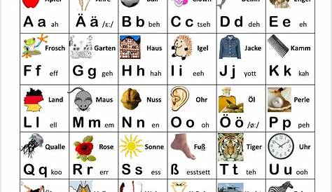 Deutsches Alphabet , um zu buchstabieren