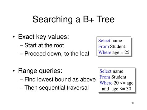 B+ Tree Range Query