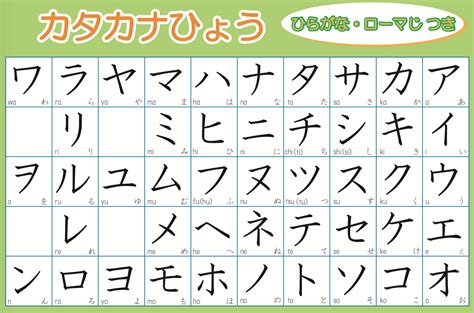 bài kiểm tra bảng chữ cái katakana