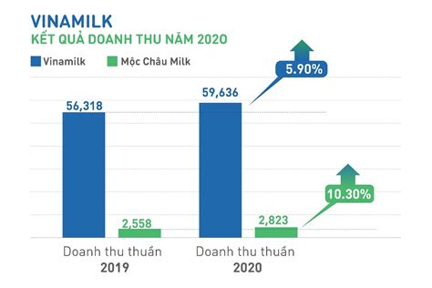 báo cáo tình hình tài chính vinamilk