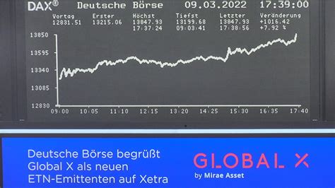 börse aktuell dax einzelwerte