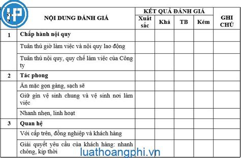 bản tự đánh giá nhận xét năng lực cá nhân