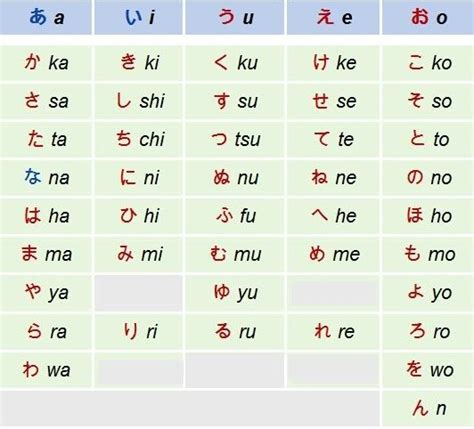 bảng chữ cái hiragana đầy đủ