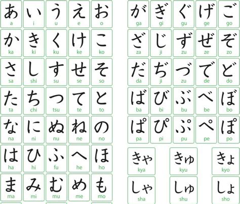 bảng chữ cái hiragana katakana và kanji
