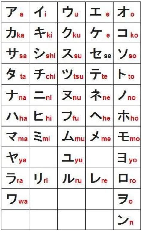 bảng chữ cái katakana đầy đủ