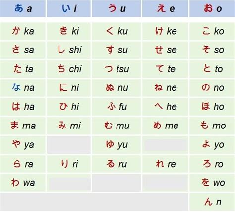 bảng chữ cái tiếng nhật hiragana