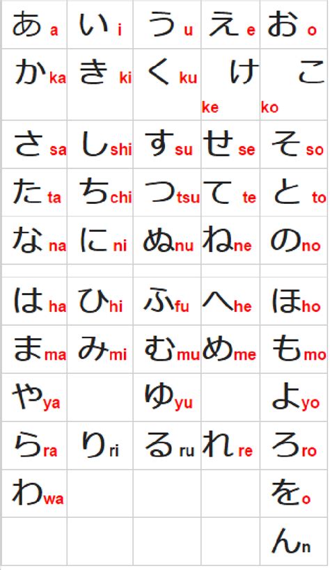 bảng chữ cái tiếng nhật hiragana powerpoint