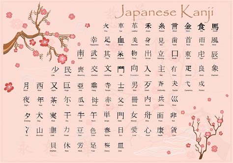 bảng chữ cái tiếng nhật kanji