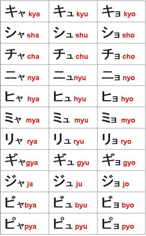 bảng chữ cái tiếng nhật katakana âm ghép