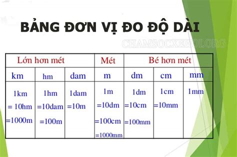 bảng chuyển đổi đơn vị độ dài