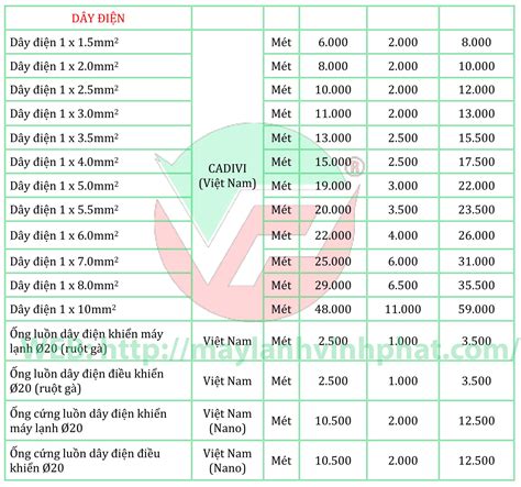 bảng giá ống điện
