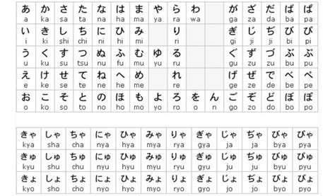 bảng hiragana đầy đủ