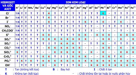 bảng tính tan hóa 9