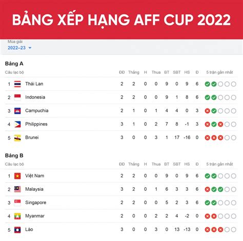 bảng xếp hạng aff cup