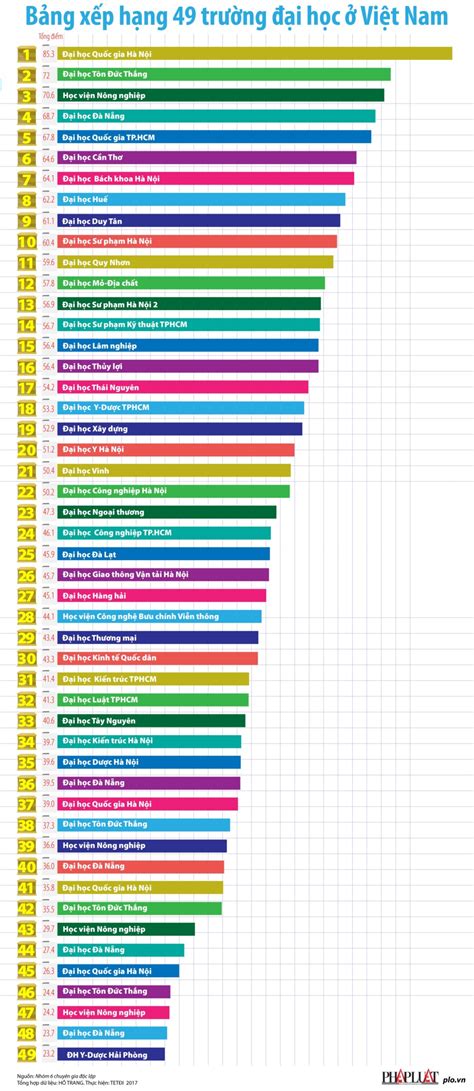 bảng xếp hạng các trường đại học ở trung quốc