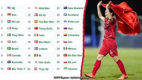 bảng xếp hạng fifa thế giới nữ