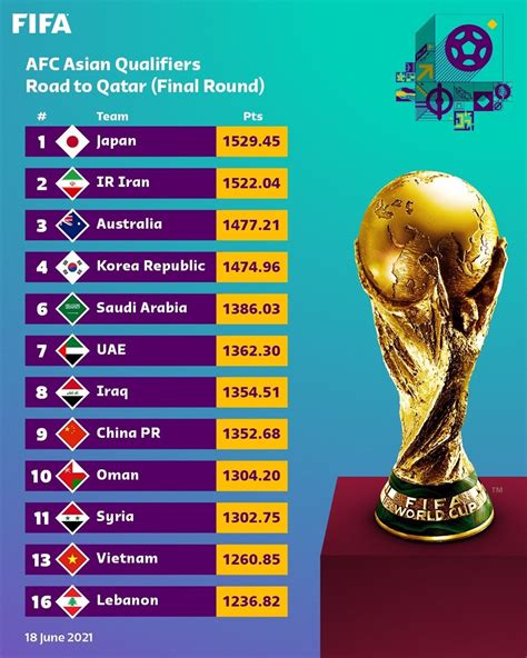 bảng xếp hạng fifa world cup 2022