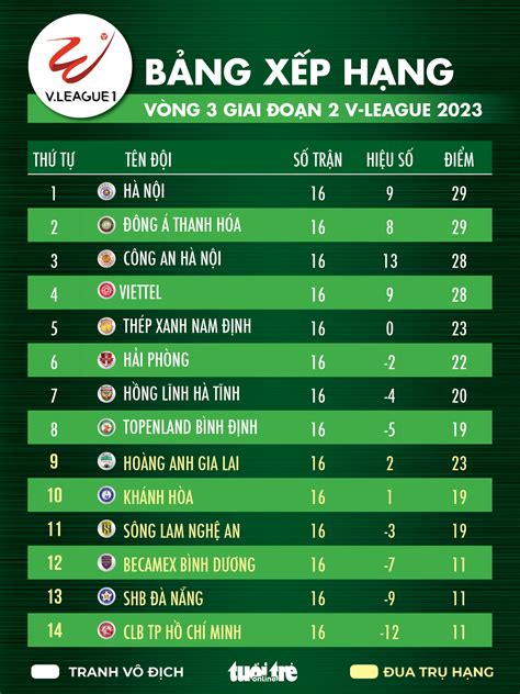 bảng xếp hạng v league 2022 vòng 6
