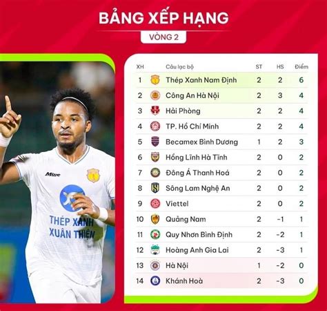 bảng xếp hạng v-league sau vòng 2