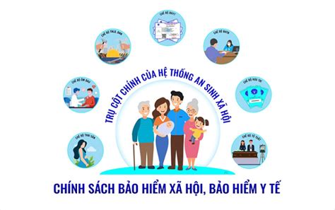 bảo hiểm an sinh xã hội