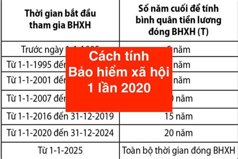 bảo hiểm xã hội 1 lần được bao nhiêu tiền