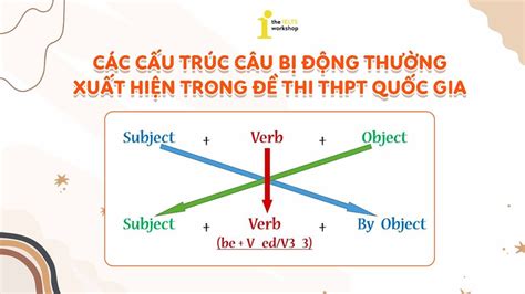 bị động ko ngôi