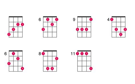 B Chord For Ukulele
